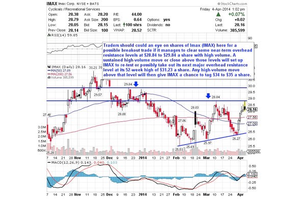 5 Stocks Warren Buffett Loves Stockpickr! Your Source for Stock Ideas