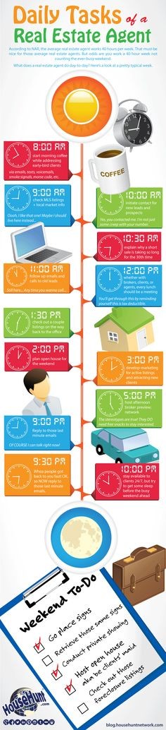 5 Things Real Estate Agents Should Do Every Day