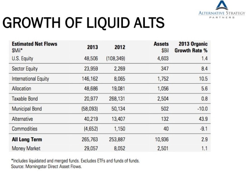 5 Ways to help clients navigate liquid alternatives