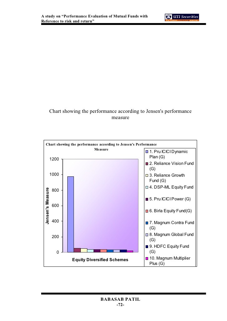 Best way to measure mutual fund investment risk