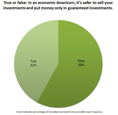 5 Ways to protect your portfolio in a downturn Canadian Living