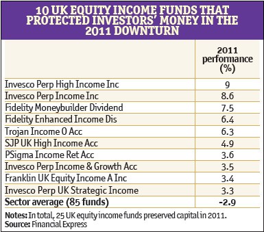 Protecting Your Portfolio Against Market Downturns