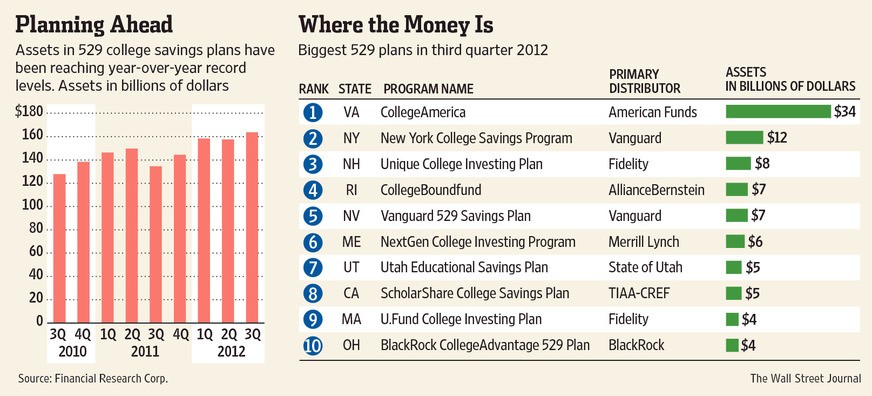 Index Funds Offer Advantage of Tax Savings