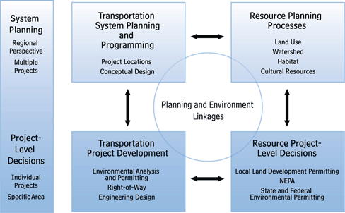 6 Key steps of Financial Planning process India