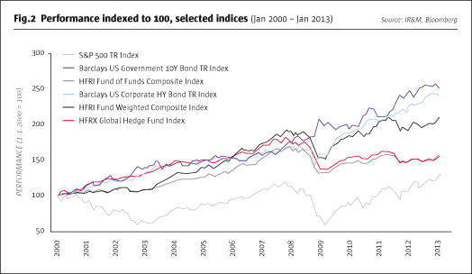 6 Mutual Funds To Hedge Against Recession