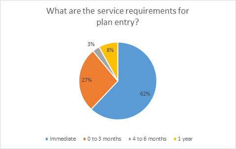 6 Problems With 401k Plans