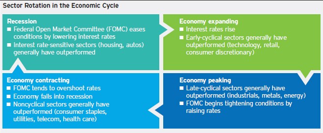 6 Reasons You Need an Asset Allocation Strategy US News