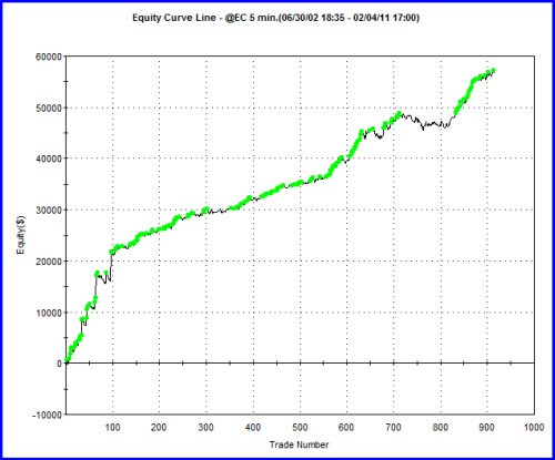 6 Steps To A RuleBased Forex Trading System