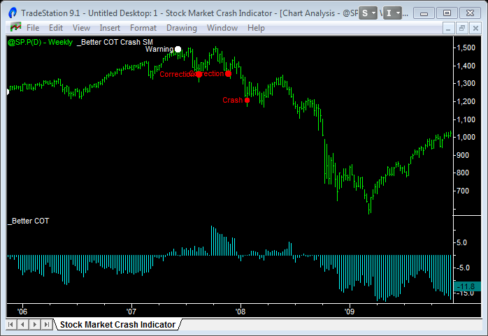 6 Stock Market Direction Indicators to Watch Now