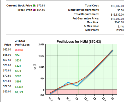 6 Stocks that Make Good Bear Call Spread Writing Candidates