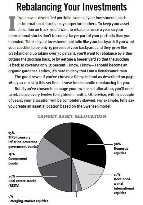 Should Home Equity Be Part Of Your Portfolio Asset Allocation