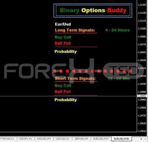 60 Minutes binary option strategy basics