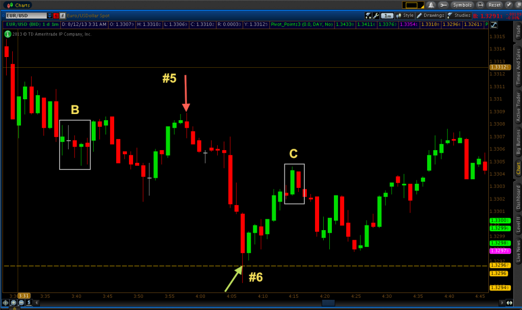 60 Second binary option strategy review