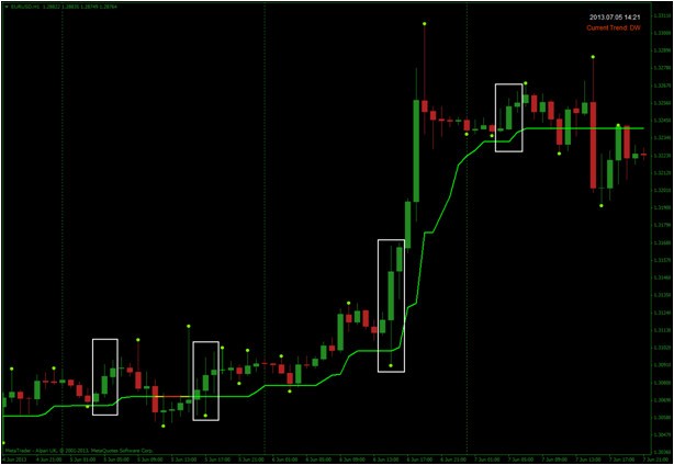 60 Second binary option strategy review