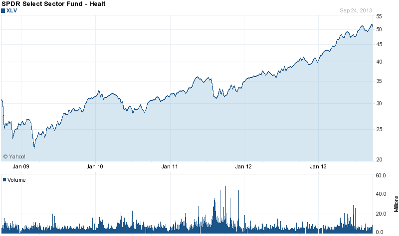 7 Articles ETF Investors Must Read 2