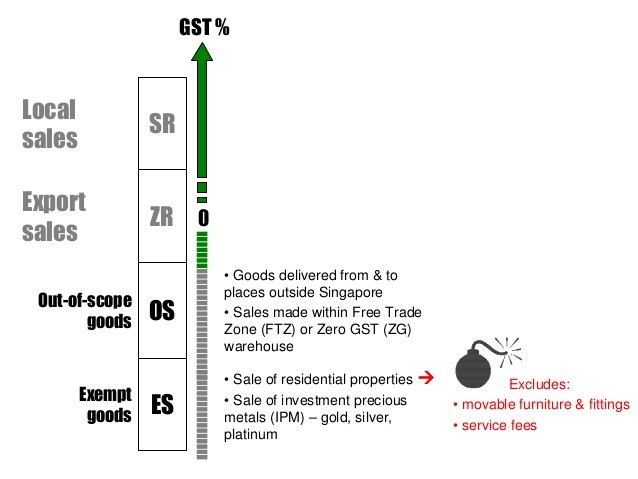 7 Common Mistakes of Precious Metals Investing And How To Avoid Them Part 1