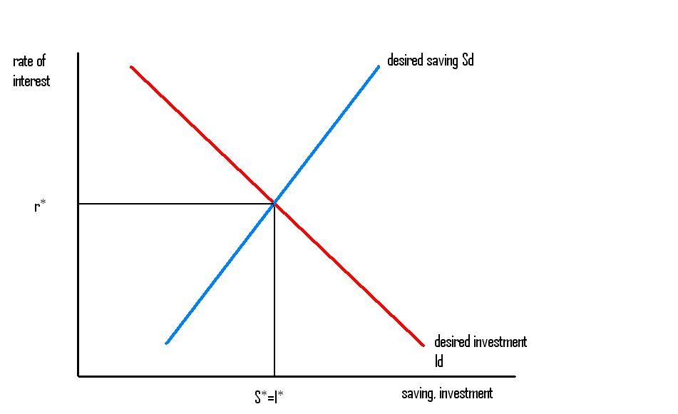 7 Controversial Investing Theories_1