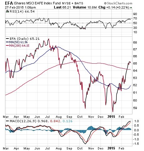 7 Investments That Are Beating The SPDR S&P 500 ETF