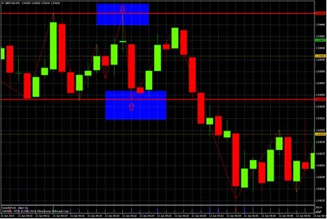 Forex Trading Strategies for Beginners