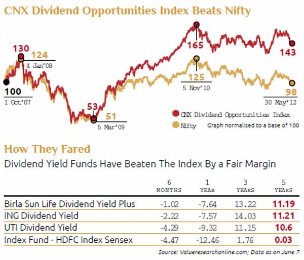 8 Dividend Stocks With Falling P