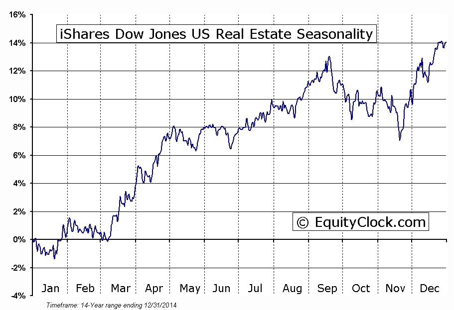 8 ETF Earnings Season Investment Strategies