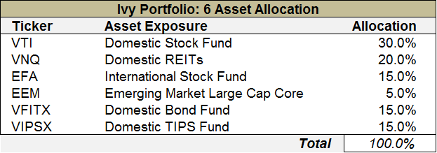 8 Reasons to Trade ETFs and Not Mutual Funds