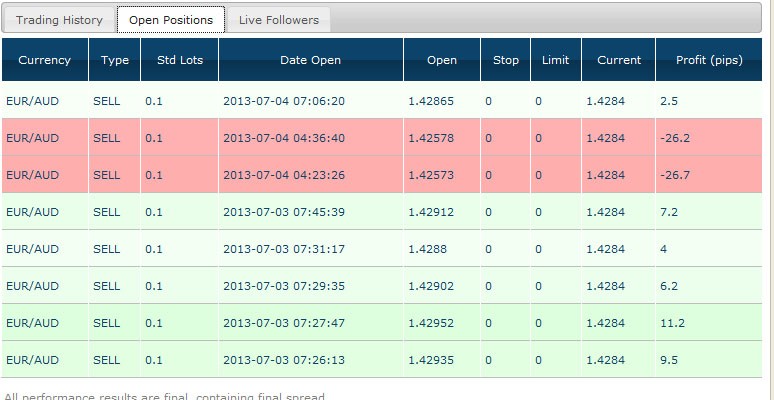 80% Day Trading Success