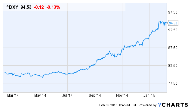 9 ETFs for Dollar Bears and Bulls