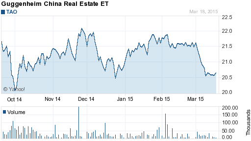 China Stock Market 5 Reasons To Be Bullish On FXI GXC HAO TAO