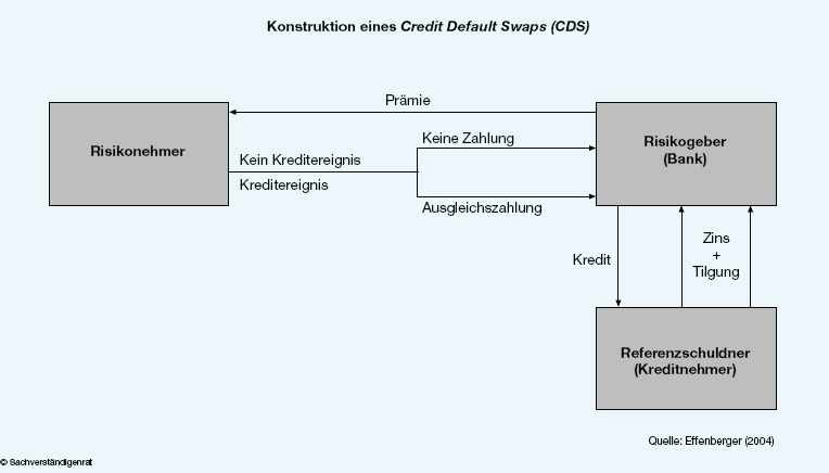 A Beginner s Guide to Credit Default Swaps (Part 1)