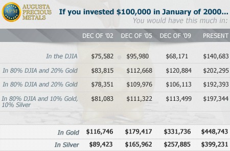 Beginner s Guide to Gold IRA Investments