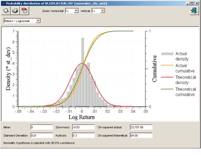 A better risk gauge for options portfolios