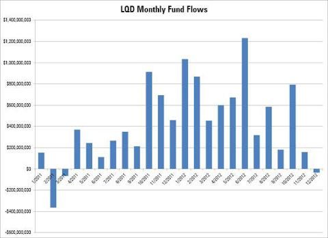 A Brief History of Bond ETFs