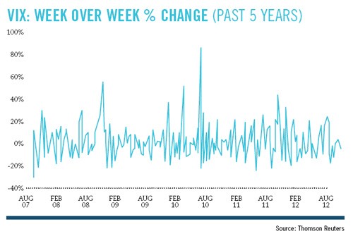 A Brief History of ETFs What Are They