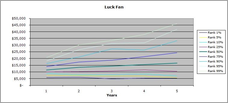 A brief history of my road to ruin and redemption (part 4) Your Own Hedge Fund