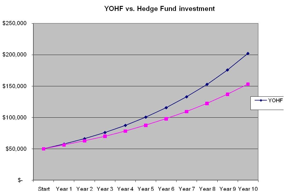 A brief history of my road to ruin and redemption (part 4) Your Own Hedge Fund