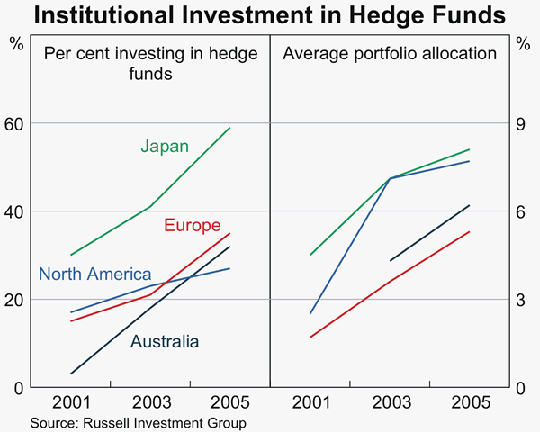 A Brief History of the Hedge Fund Industry_1