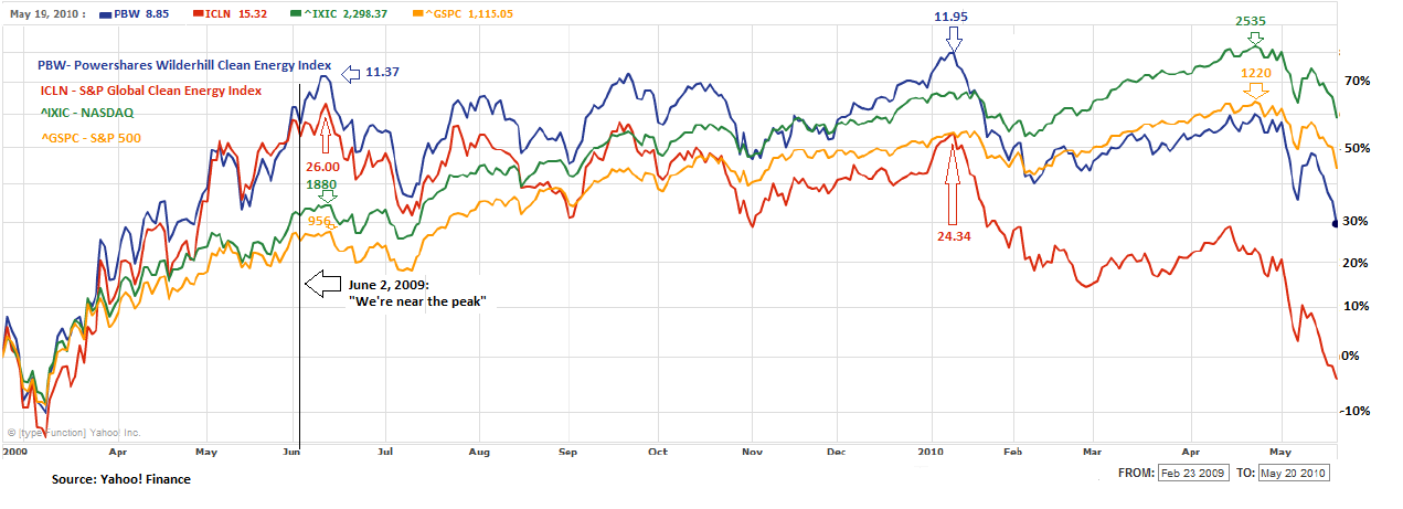 As ETFs Evolve New Species Emerge