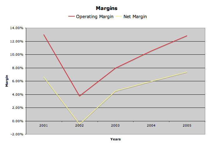 A Cash Flow Analysis on ConocoPhillips Stock