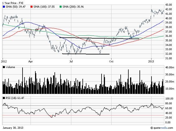 A Closer Look At iShares New Pricing