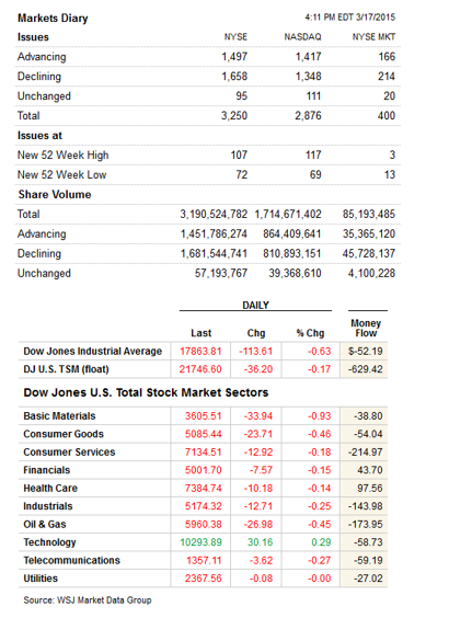 A Comprehensive Guide To Consumer Staples Etf 2015