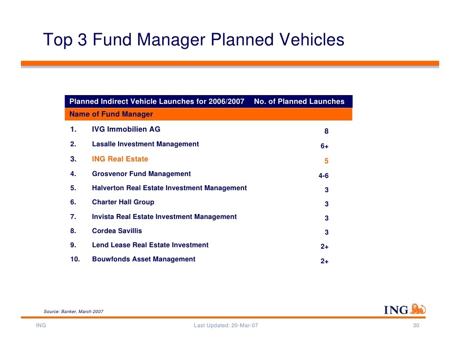 A Day In The Life Of A Portfolio Manager_1