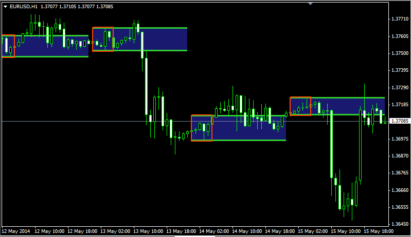 A Detailed Overview of Effective Day Trading Strategies