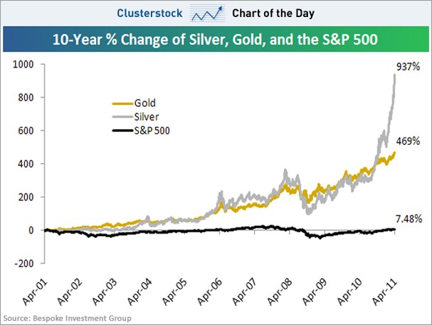 A gold and silver dilemma to hedge or not