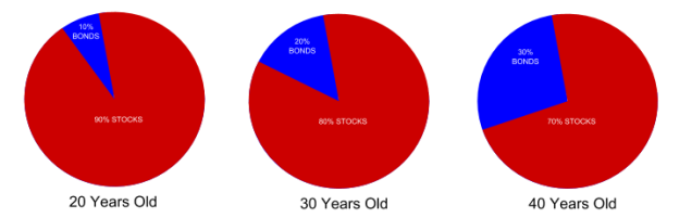 A Good time to Check Your Bond Portfolio _2