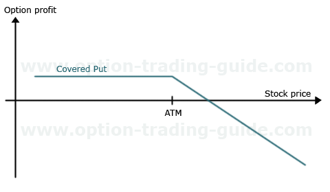 A Guide To Day Trading On Margin