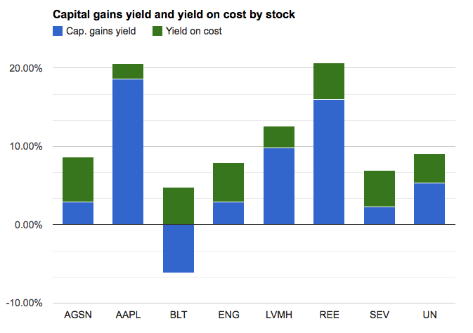 A HighYielding 6% Portfolio