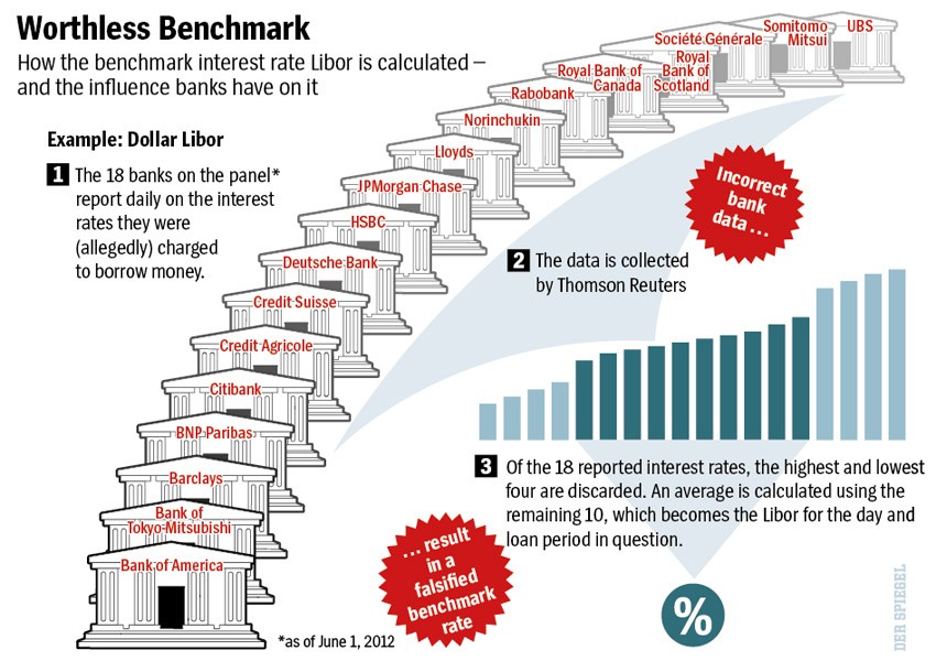 A LIBOR Scandal Primer