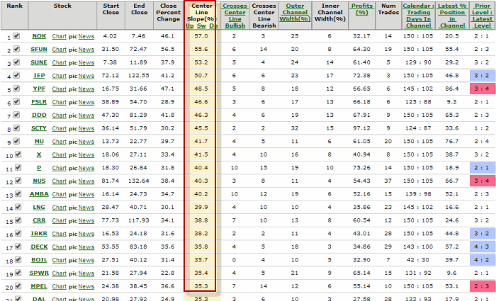 A Light Trading System to Trade Options