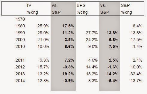 A Look At Berkshire Hathaway s Many Components (BRKA USH KO WFC)